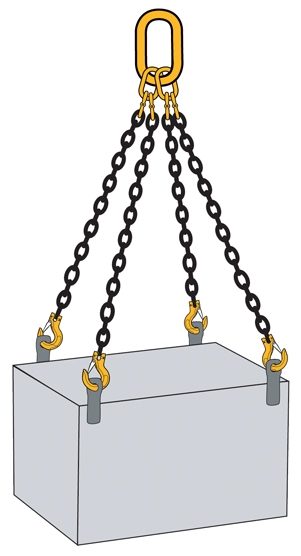 Grade 8 – 80 4 leg lifting Chainsling